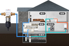 全屋凈水設(shè)備的未來(lái)：全自動(dòng)和智能家居
