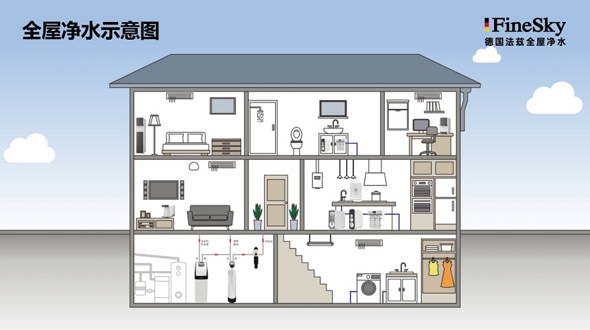 德國法茲全屋凈水優(yōu)勢有哪些？精工品質值得信賴